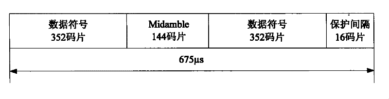 Method and device for frequency bias estimation of TD-SCDMA terminal