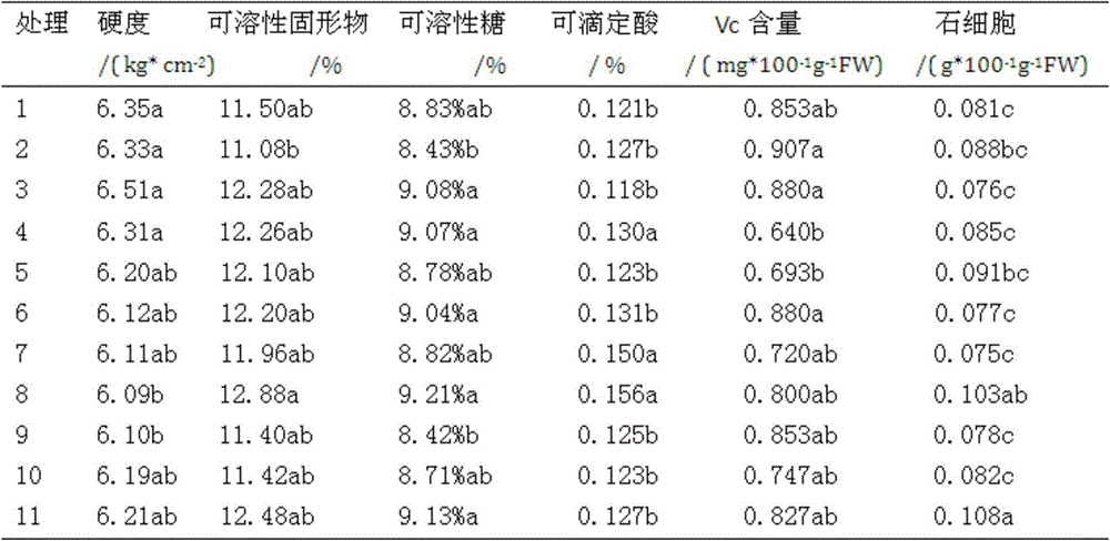 Plant growth regulator and preparation method as well as application thereof