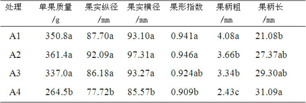 Plant growth regulator and preparation method as well as application thereof