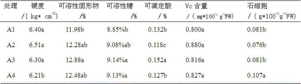 Plant growth regulator and preparation method as well as application thereof