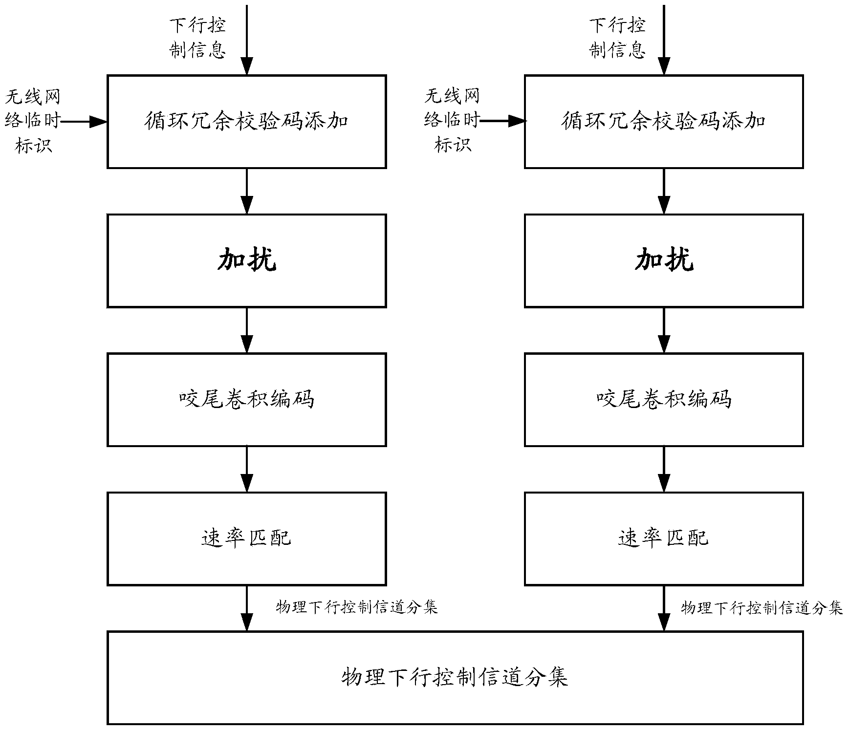 Small-cell dynamic on-off conversion method and system