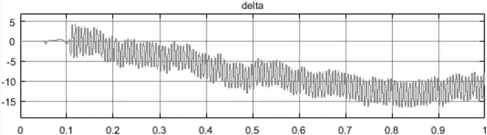 Space vector pulse width modulation (SVPWM) method for T-type NPC converter