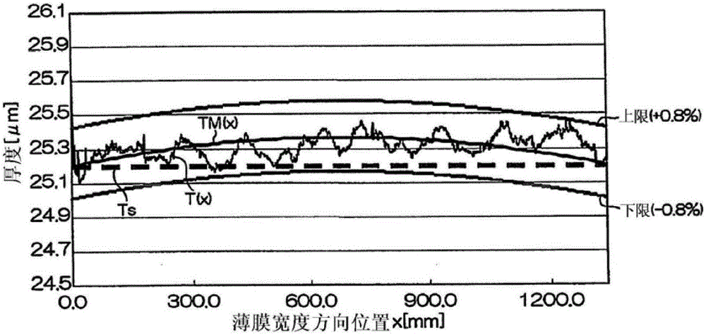 Optical film and method of manufacturing the same