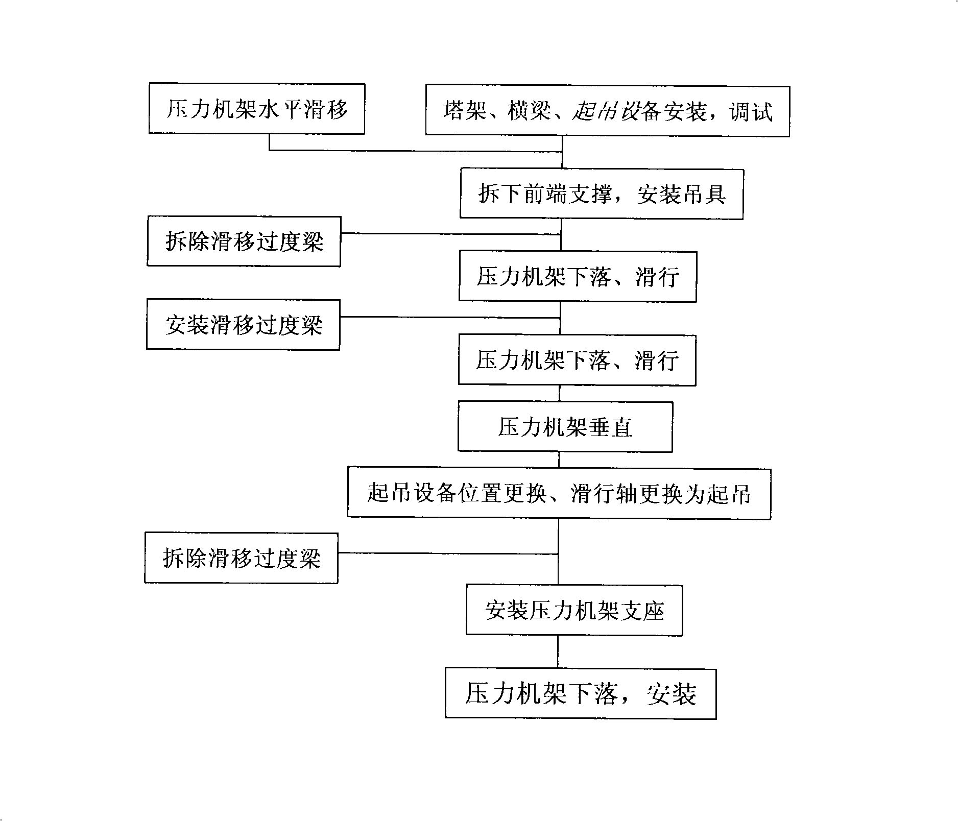 Hoisting method for framework of large tonnage pressing machine