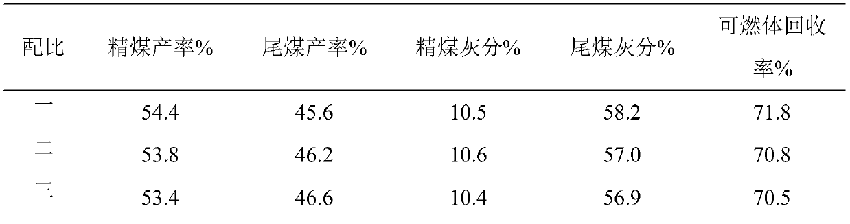 Polar mixed reagent for low-rank coal flotation and flotation process