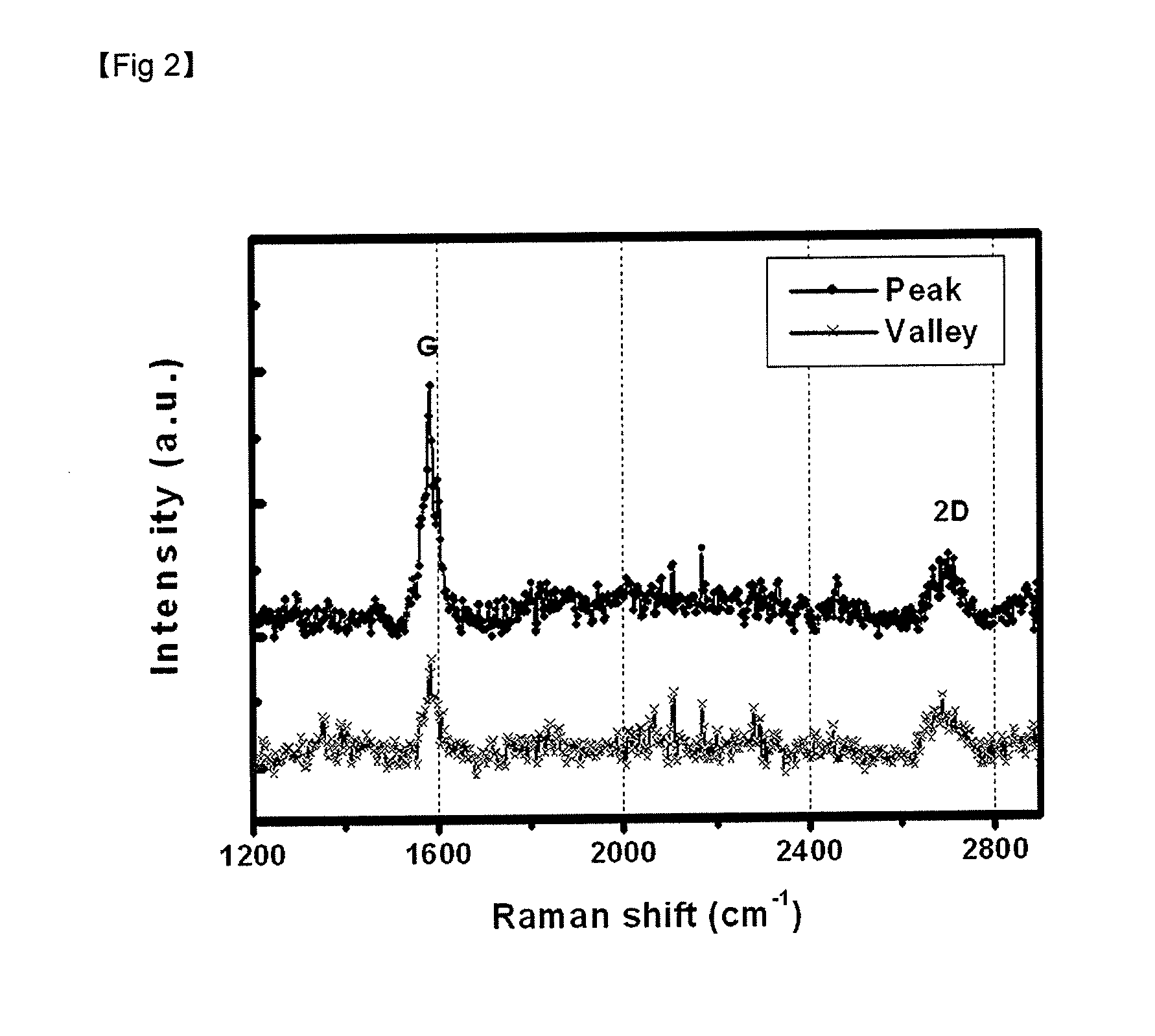 Carbonaceous Nanocomposite Having Novel Structure And Fabrication Method Thereof