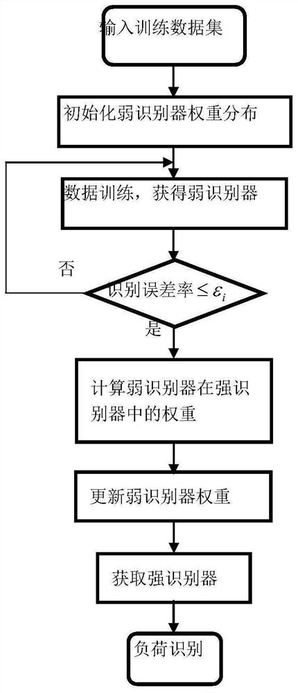 VI waveform feature extraction method oriented to user power consumption behavior perception analysis