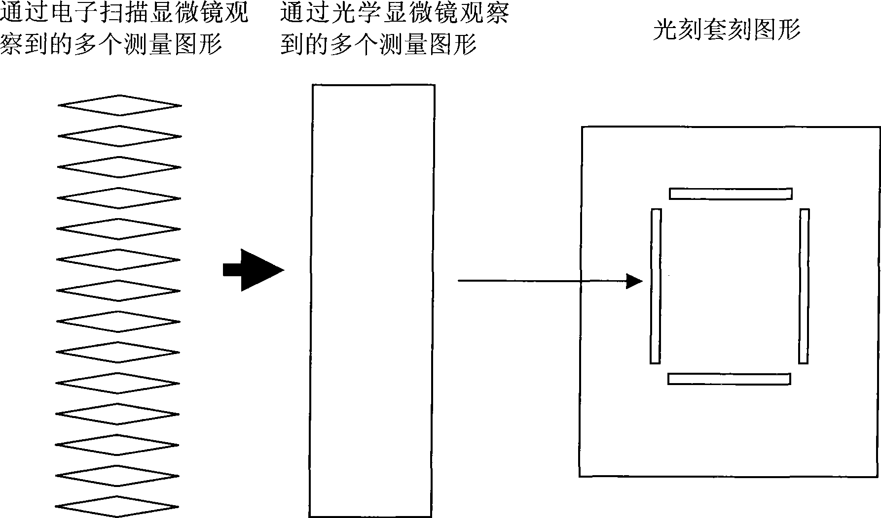 Method for simultaneously monitoring photolithography exposure condition and registration photoetching precision