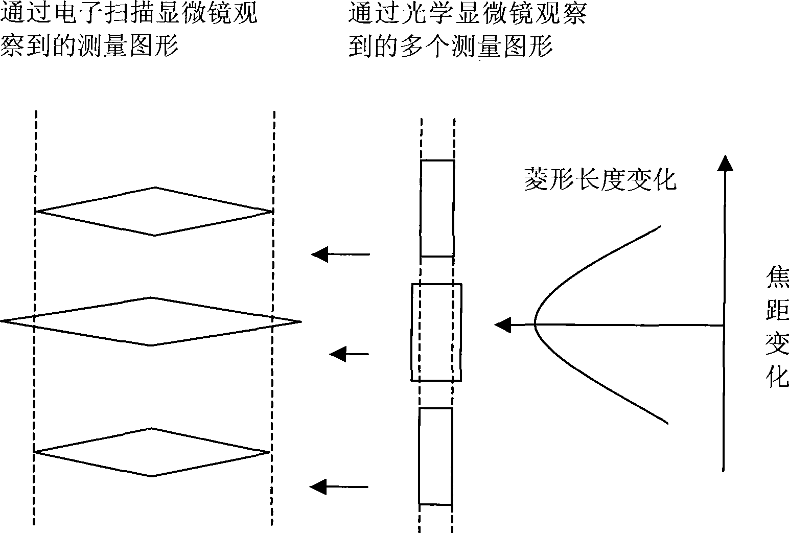 Method for simultaneously monitoring photolithography exposure condition and registration photoetching precision