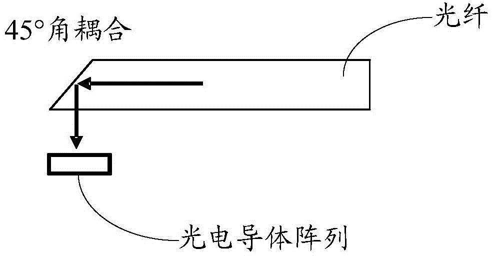 100G QSFP28 SR4 parallel optical transceiver module and packaging method thereof