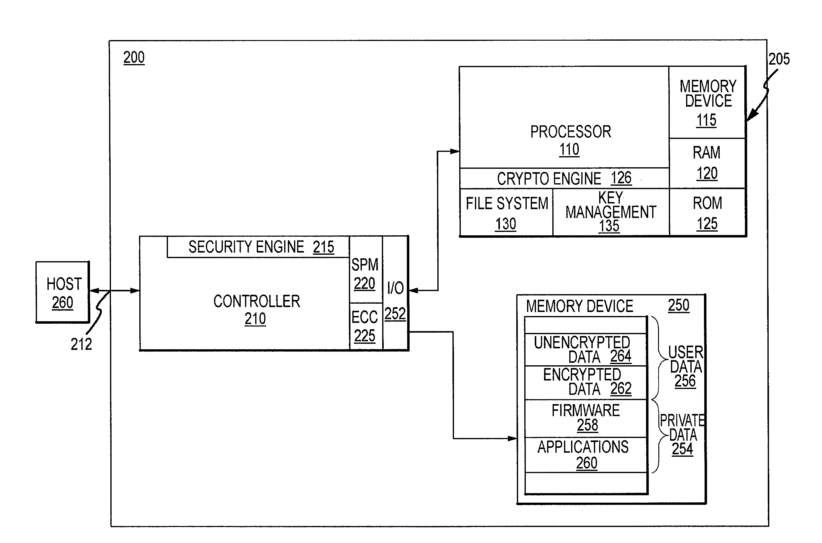 Critical Security Parameter Generation and Exchange System and Method for Smart-Card Memory Modules