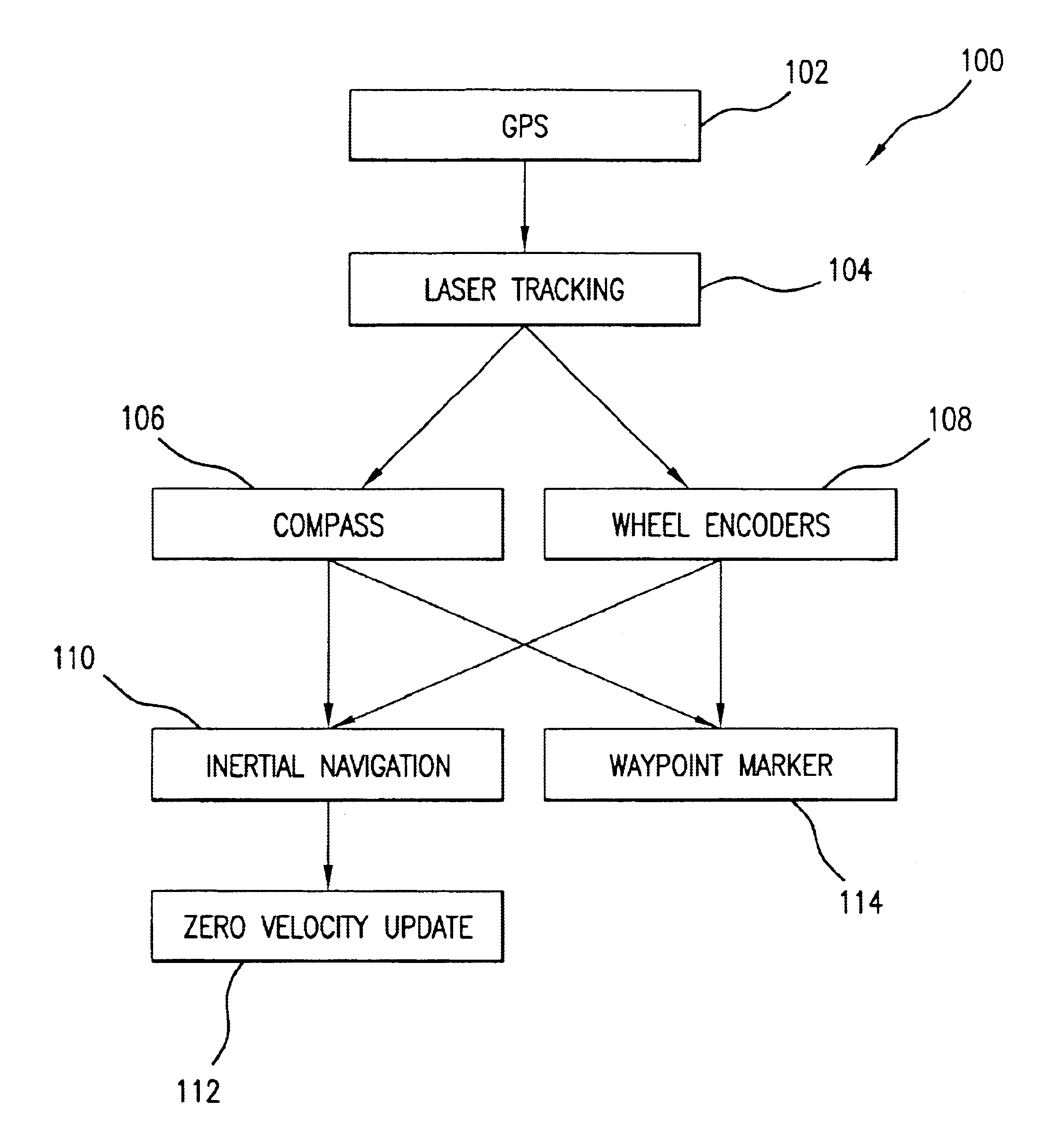 Navigation of remote controlled vehicles