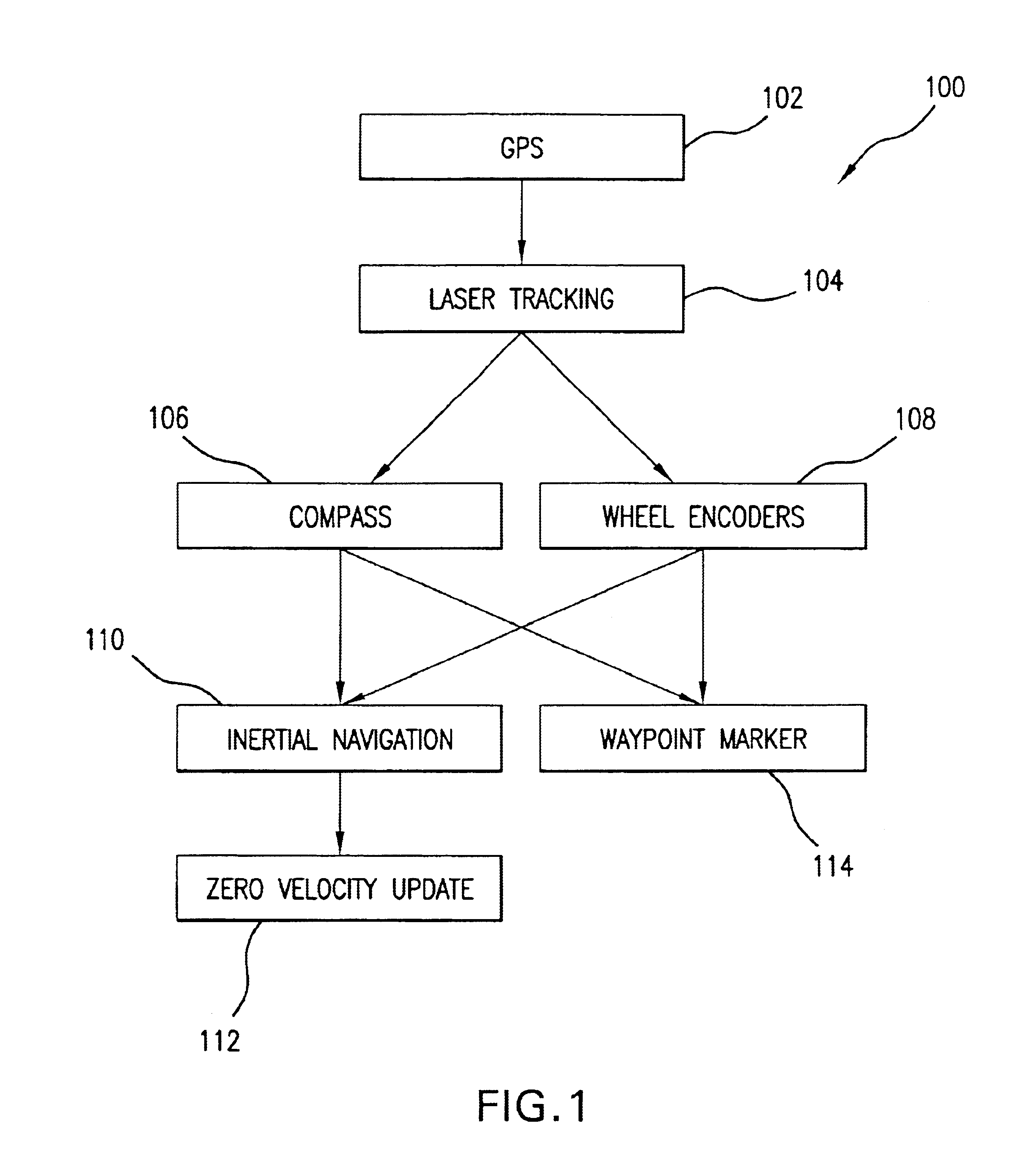 Navigation of remote controlled vehicles