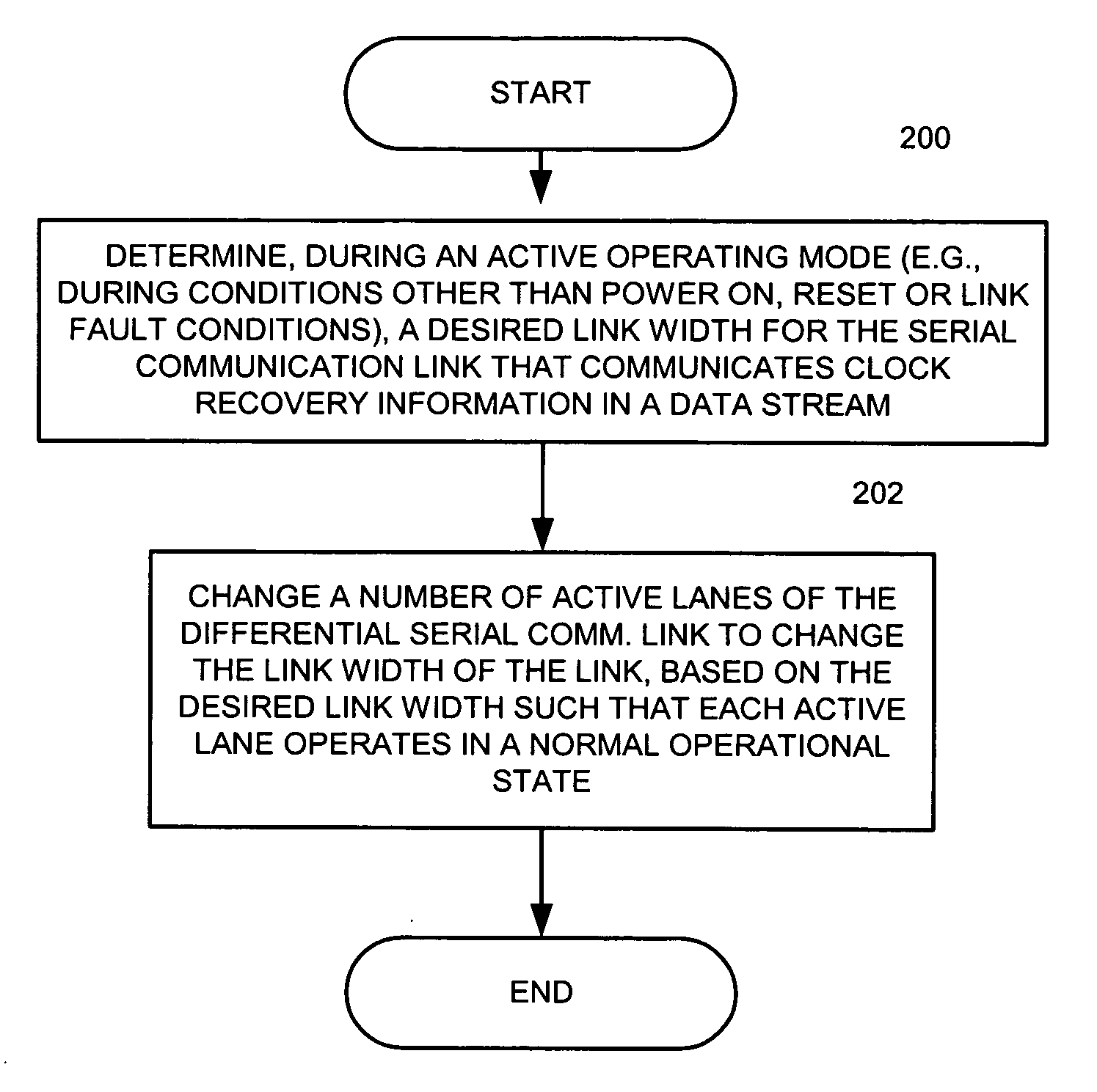 Method and apparatus for managing power consumption relating to a differential serial communication link