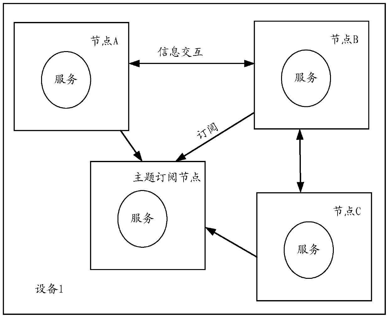 Embedded application and service implementation method