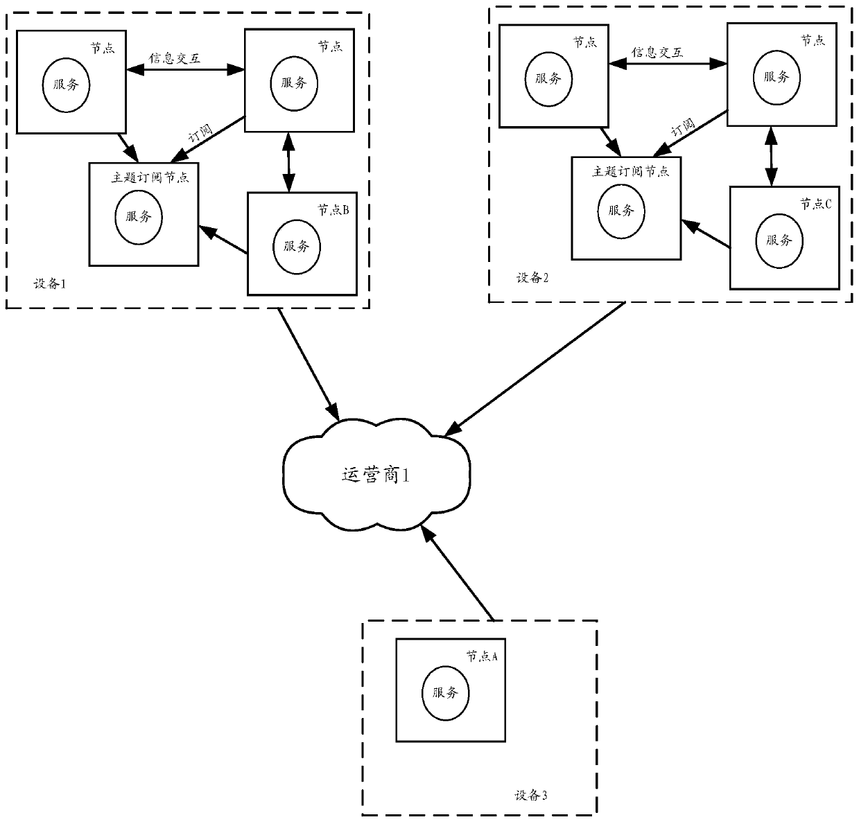 Embedded application and service implementation method