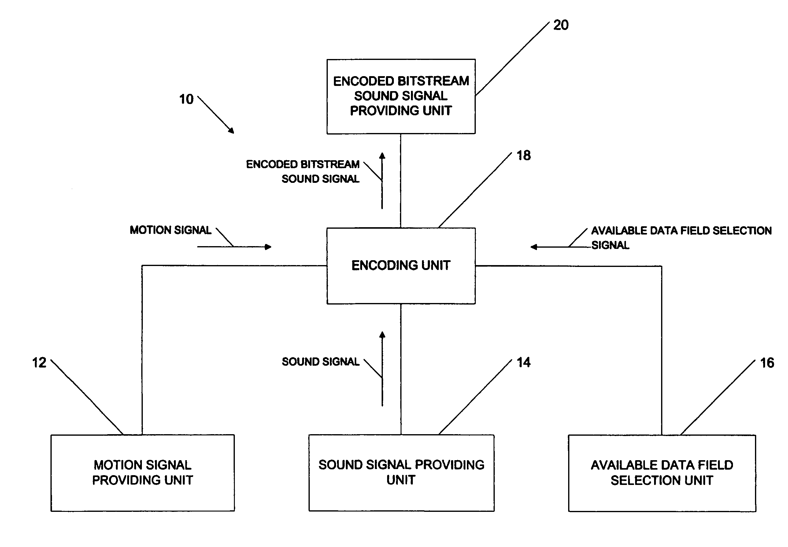 Method and apparatus for providing a motion signal with a sound signal using an existing sound signal encoding format