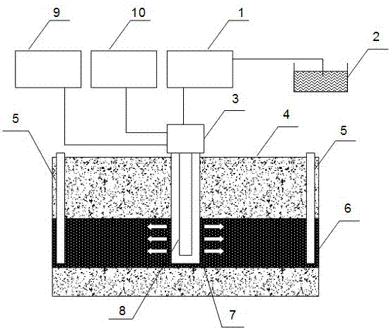 High temperature plugging and regulating equipment and high temperature blocking and regulating method for steam flooding in super heavy oil reservoirs