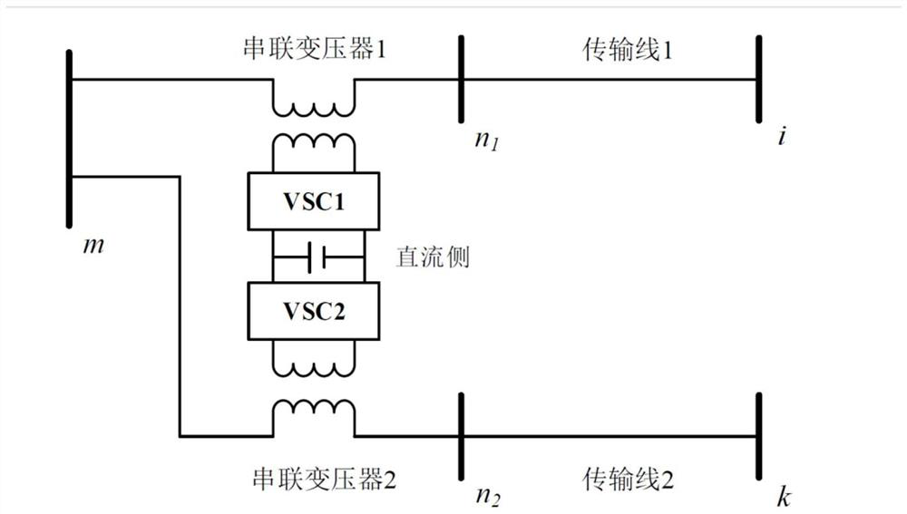 Inter-line power flow controller site selection method and device and electronic equipment