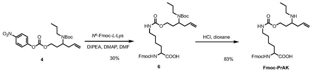 Genetically encoded formaldehyde reactive unnatural amino acid, preparation method and application thereof