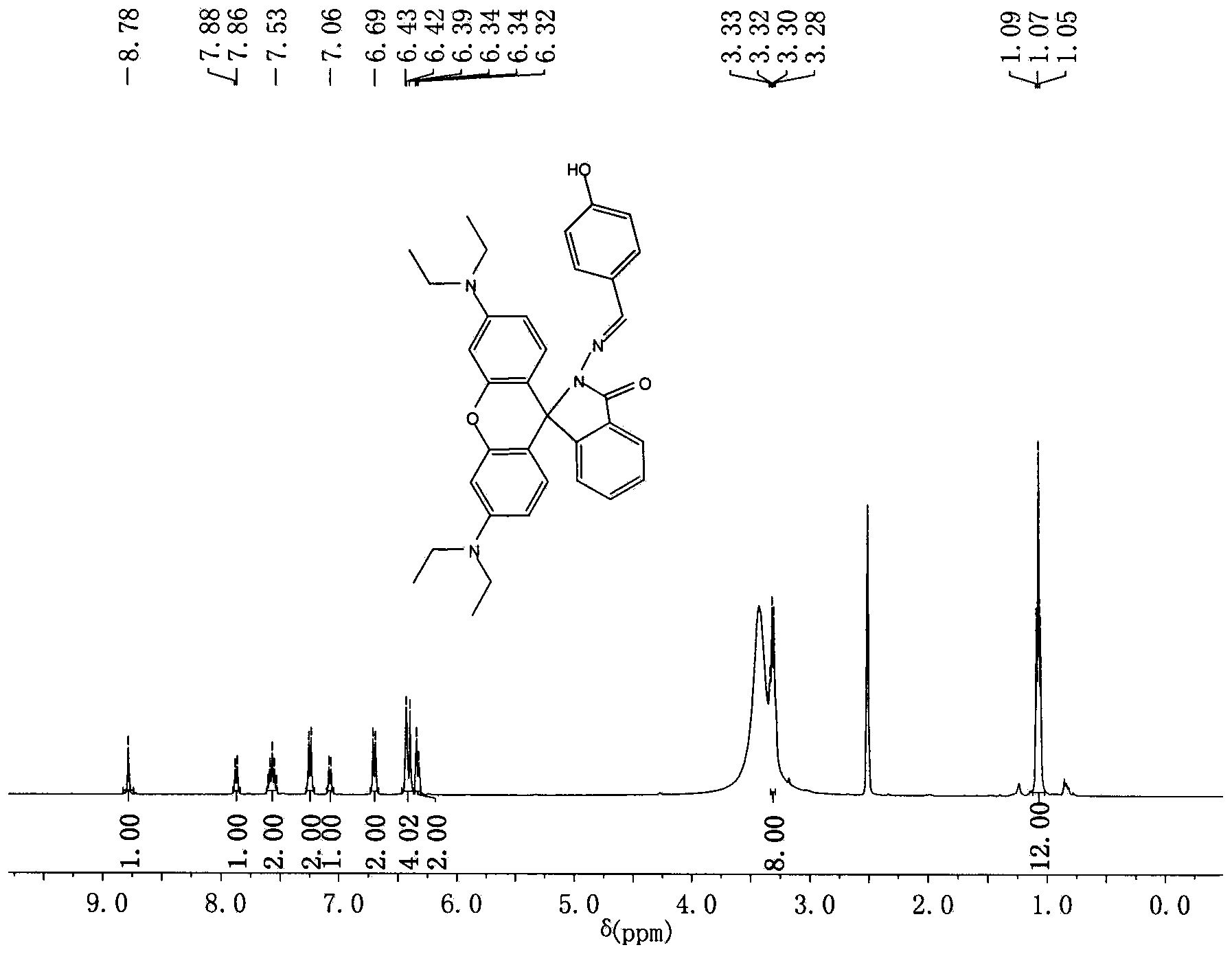 Rhodamine-containing Hg&lt;2+&gt; and pH bifunctional fluorescent probe and synthetic method