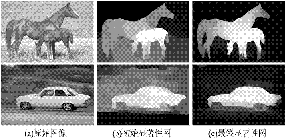 Manifold regularization support vector machine-based image significance detection method