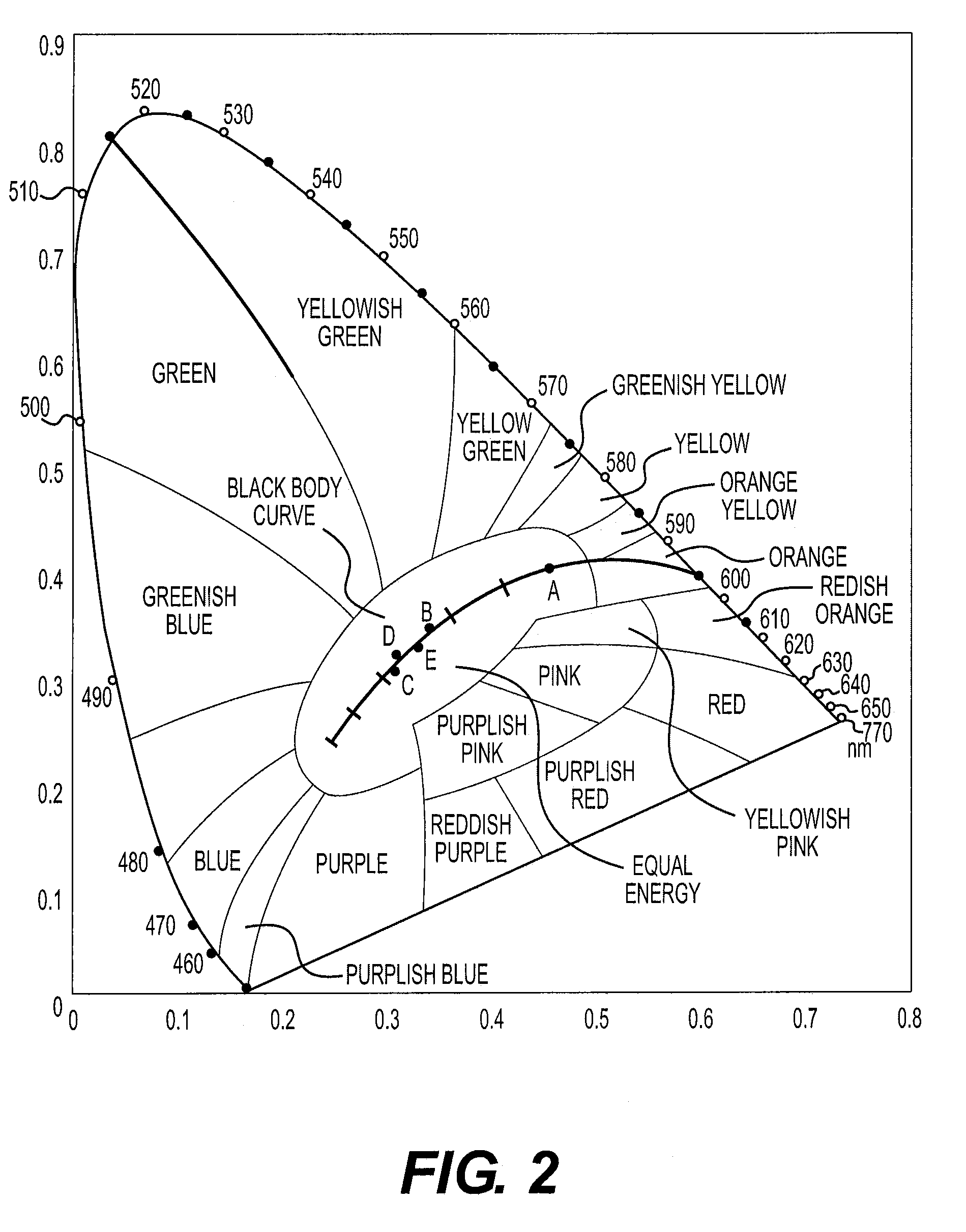 System, method and tool for optimizing generation of high cri white light, and an optimized combination of light emitting diodes