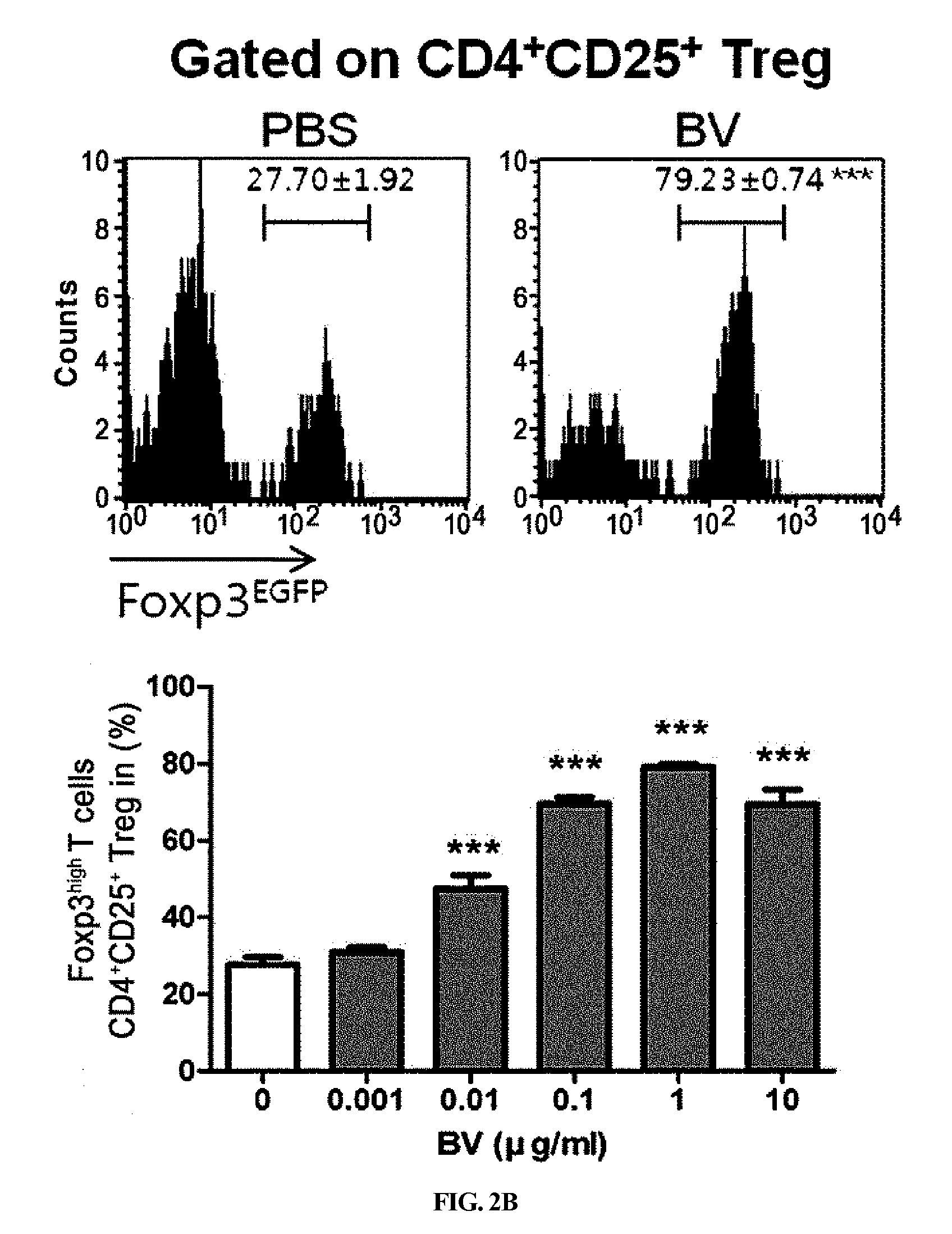 Pharmaceutical composition comprising bee venom-phospholipase A2 (BV-PLA2) for treating or preventing diseases related to degradation of abnormal regulatory T cell activity