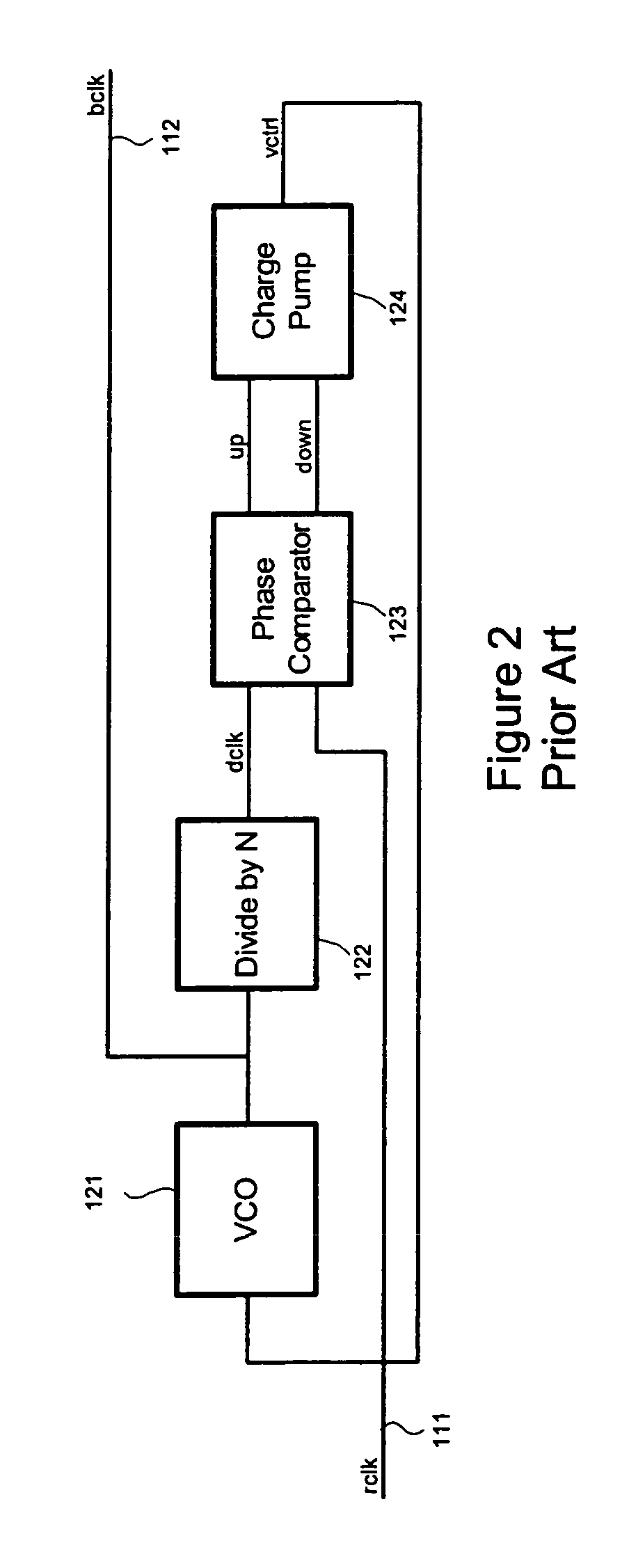 Clock multiplying delay-locked loop for data communications