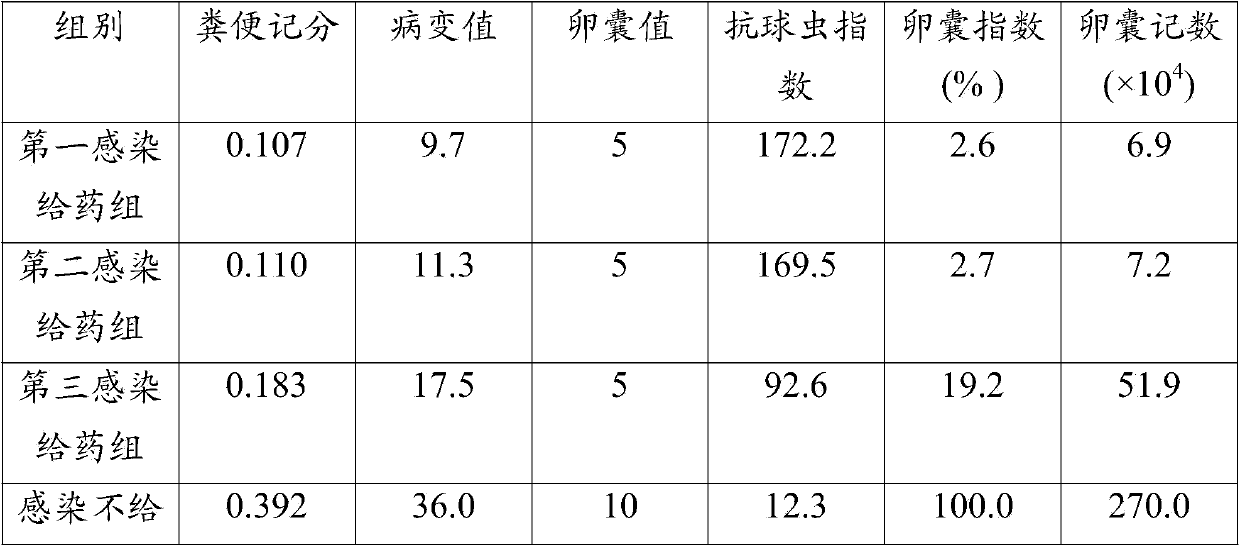 Drug for treating chicken Eimeria tenella