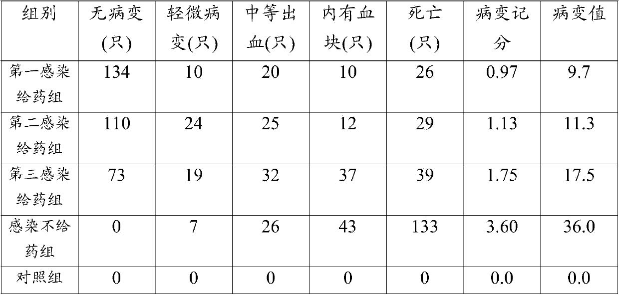 Drug for treating chicken Eimeria tenella