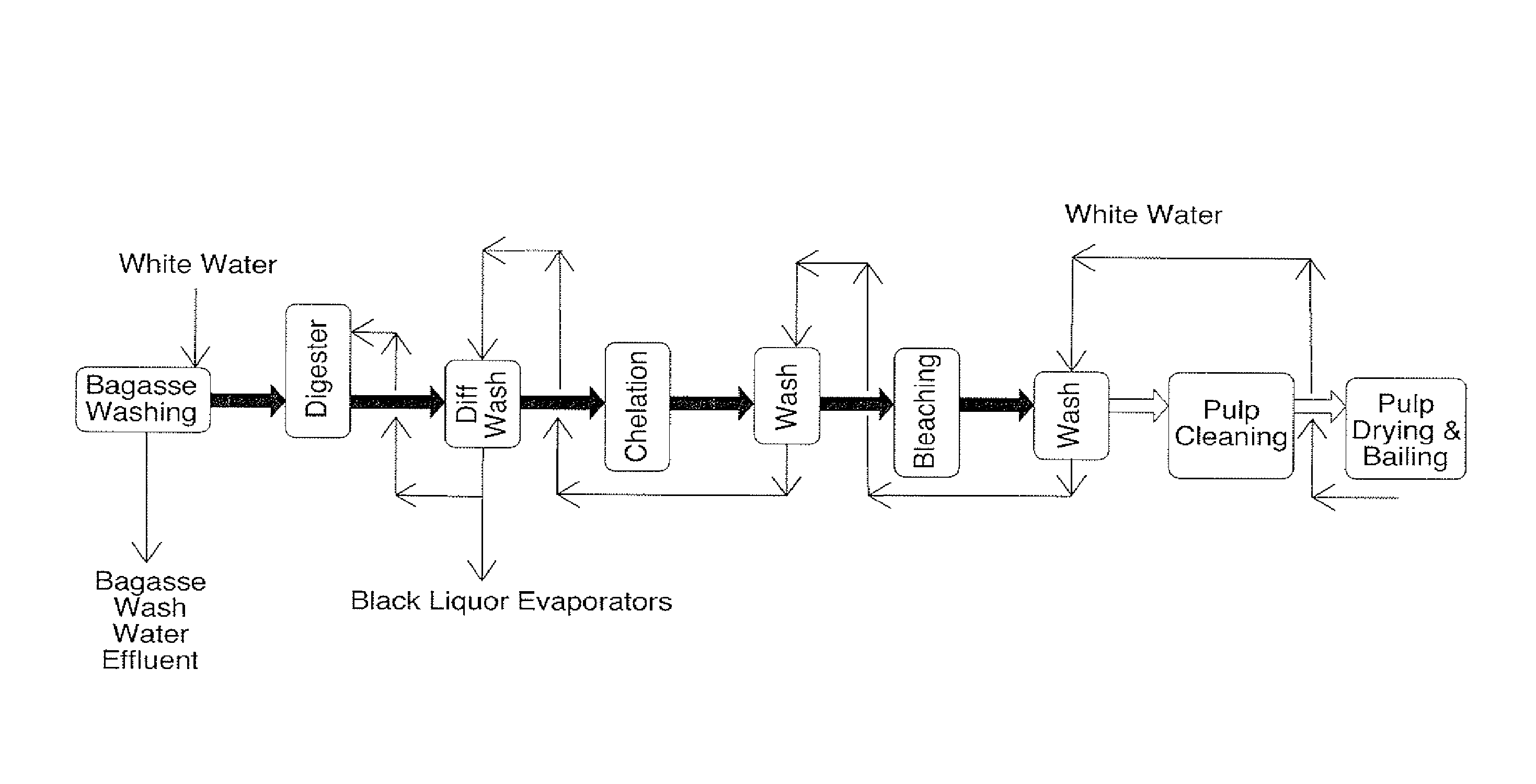 Articles of manufacture made from pulp composition