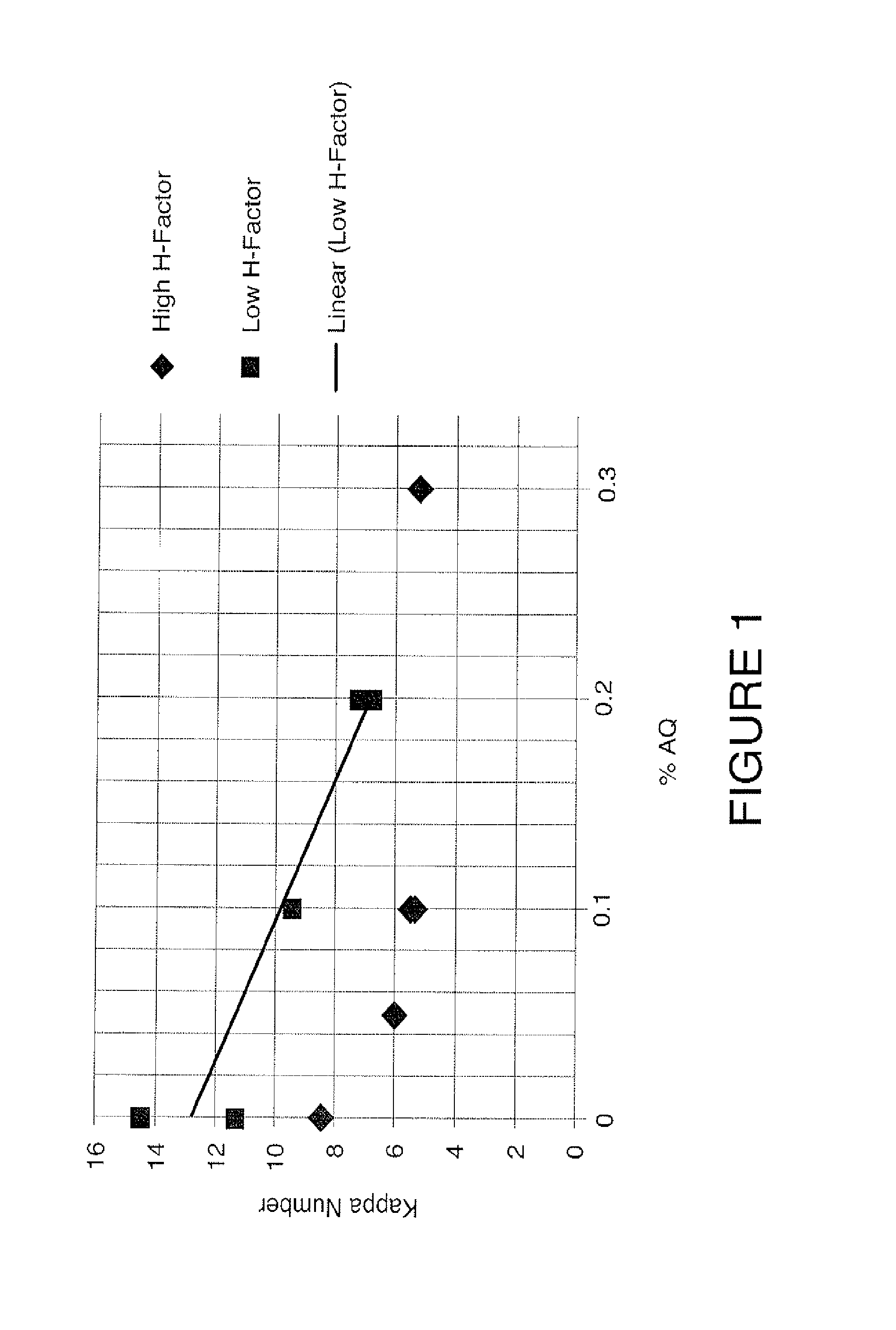 Articles of manufacture made from pulp composition