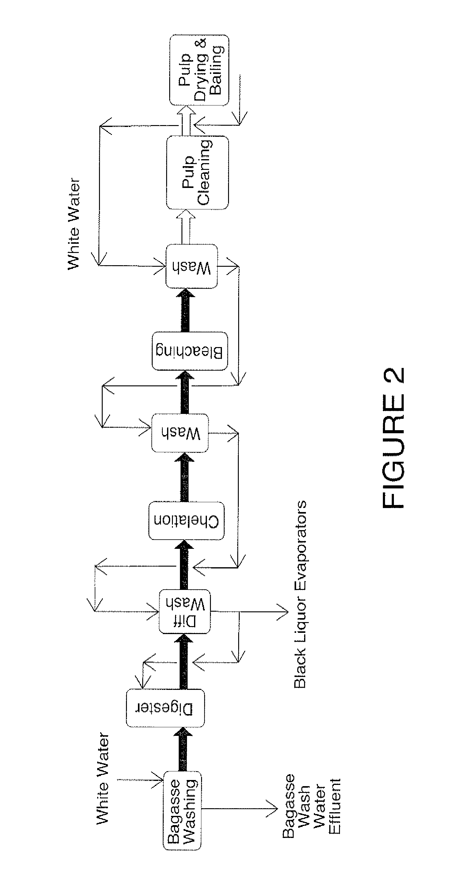 Articles of manufacture made from pulp composition