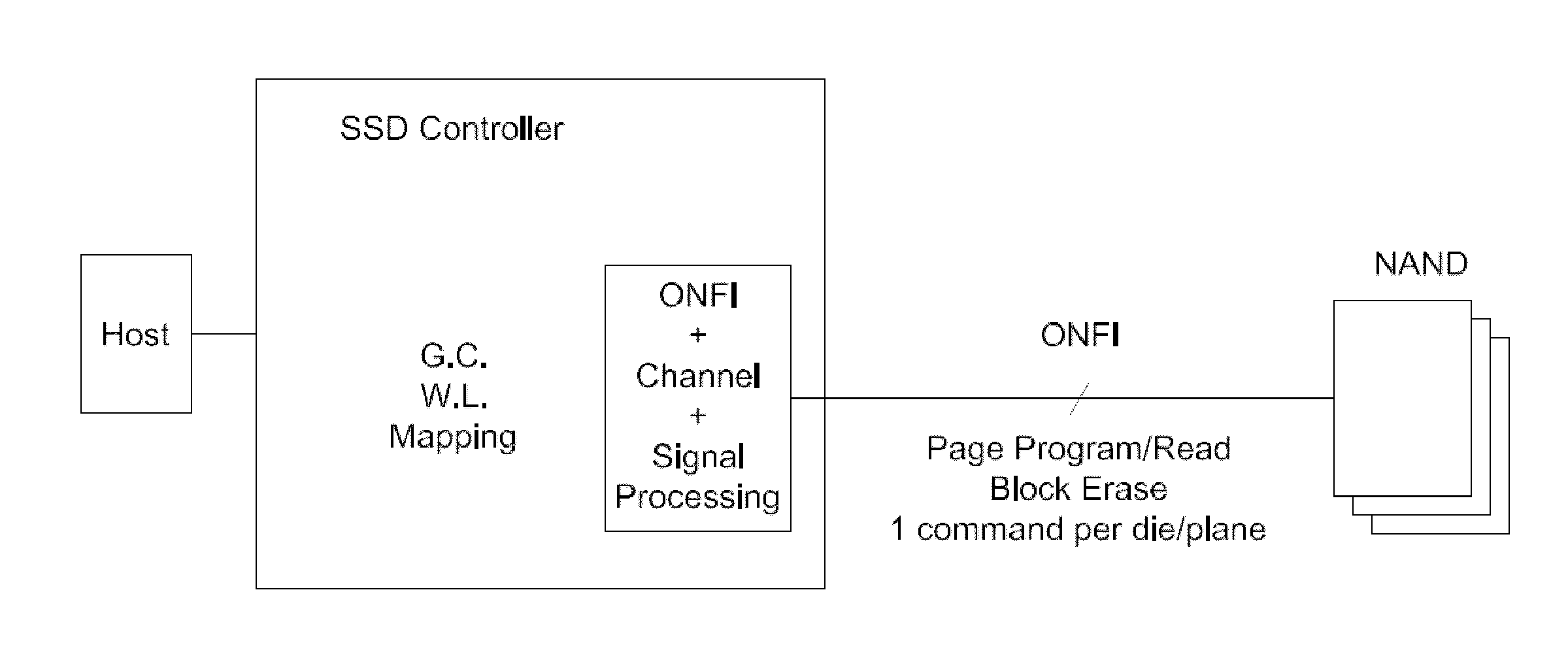 Systems and methods for an enhanced controller architecture in data storage systems