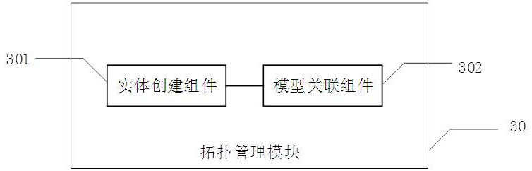 A cloud-edge collaborative factory digital twin monitoring modeling system and modeling method