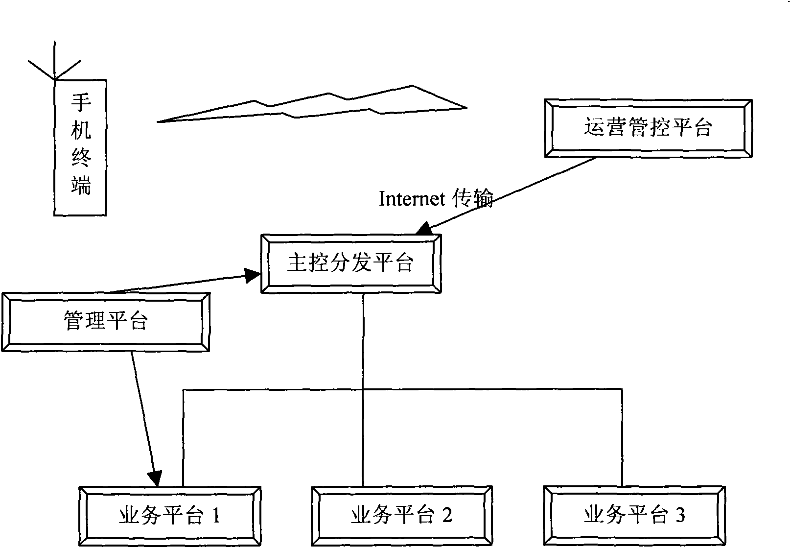 Dispensing and managing device in wireless increment service system