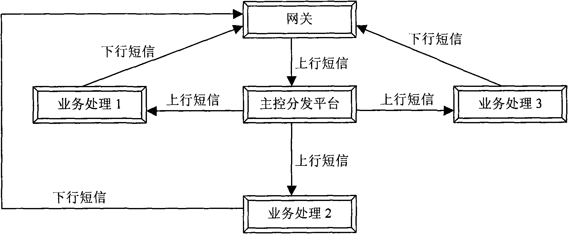 Dispensing and managing device in wireless increment service system