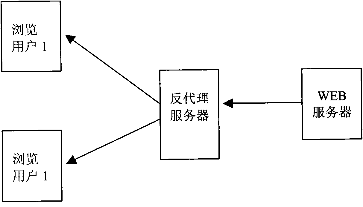 Dispensing and managing device in wireless increment service system