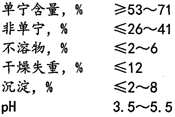 Preparation of a series of tannin extract raw materials by ultra-fine pulverization and its use in a series of tannin extract product combinations, coupled preparation technology and method