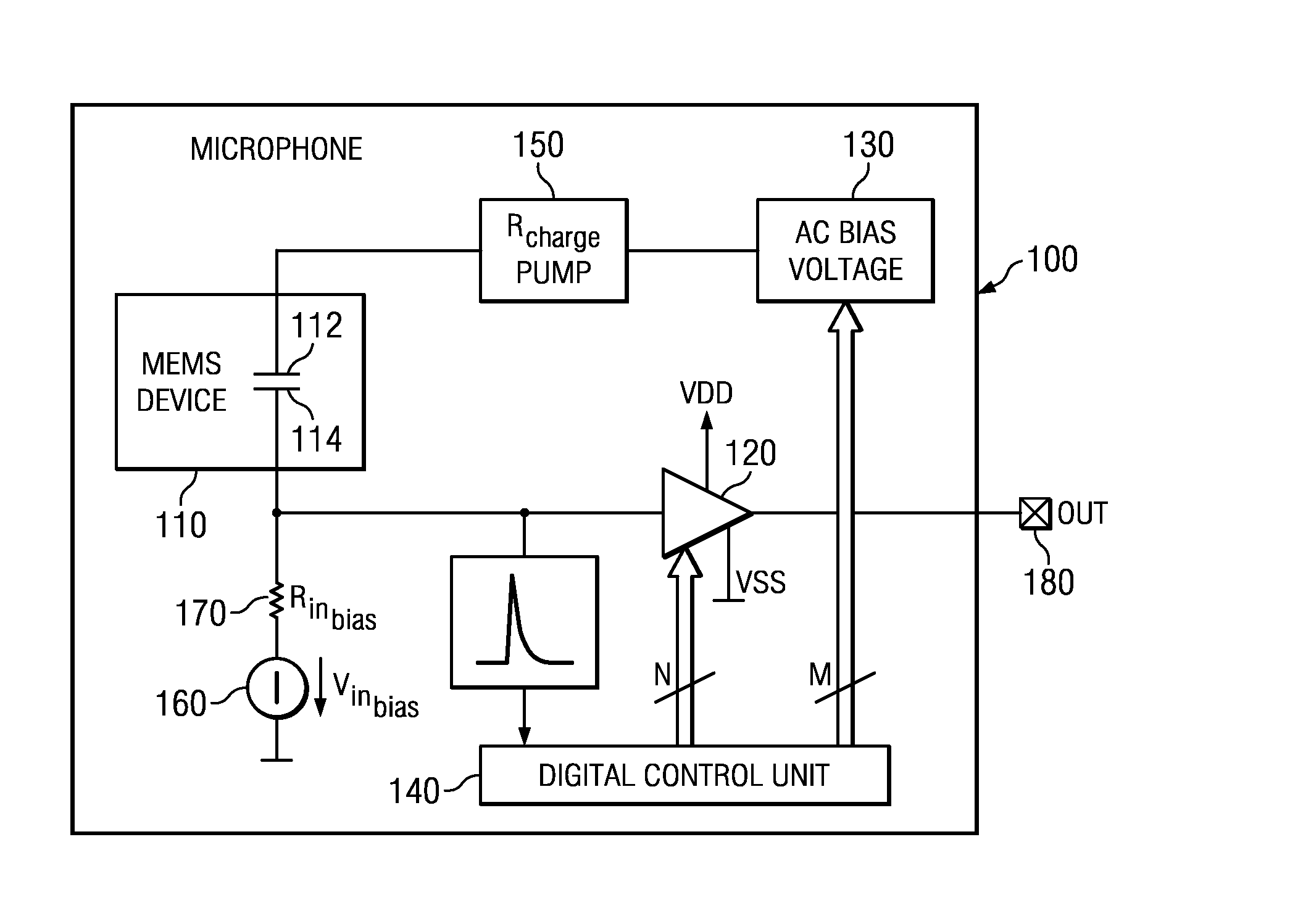 Microphone and Method for Calibrating a Microphone