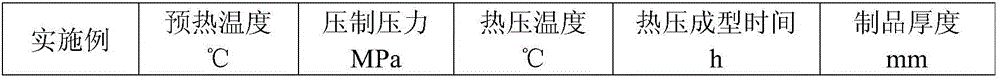 Glass fibrofelt laminated plate and preparation method thereof