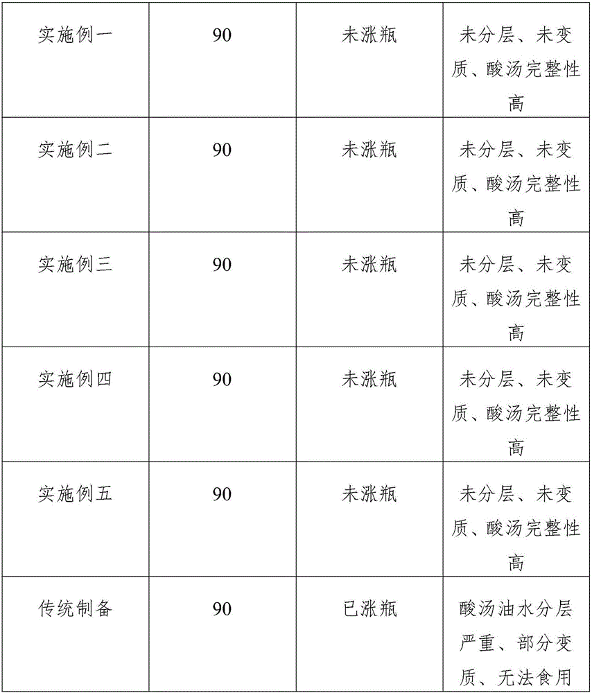 Sour soup and preparation method thereof