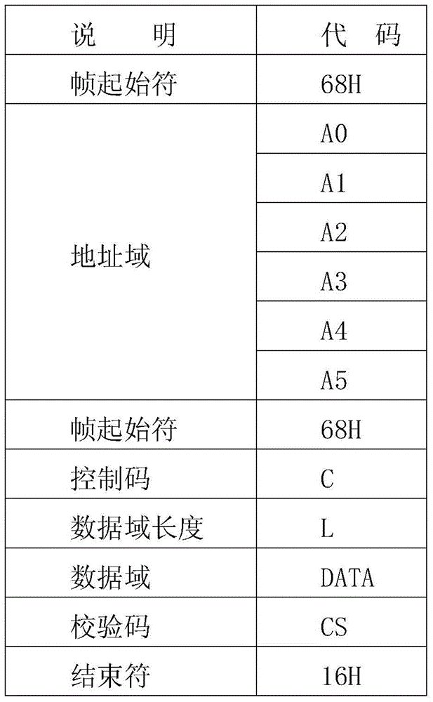 A verification device for on-site maintenance equipment supporting multiple communication interface modes