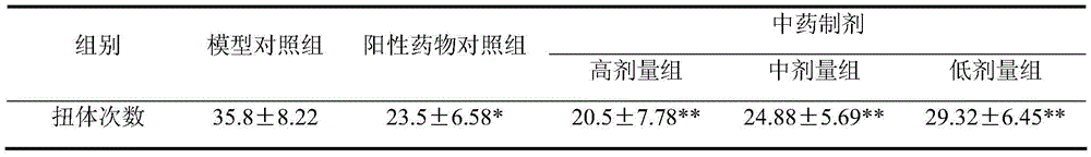 Traditional Chinese medicine preparation for treating ankylosing spondylitis