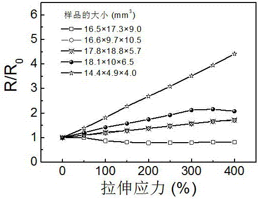 Flexible conductor and preparation method thereof