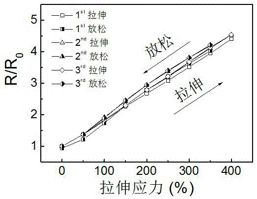 Flexible conductor and preparation method thereof