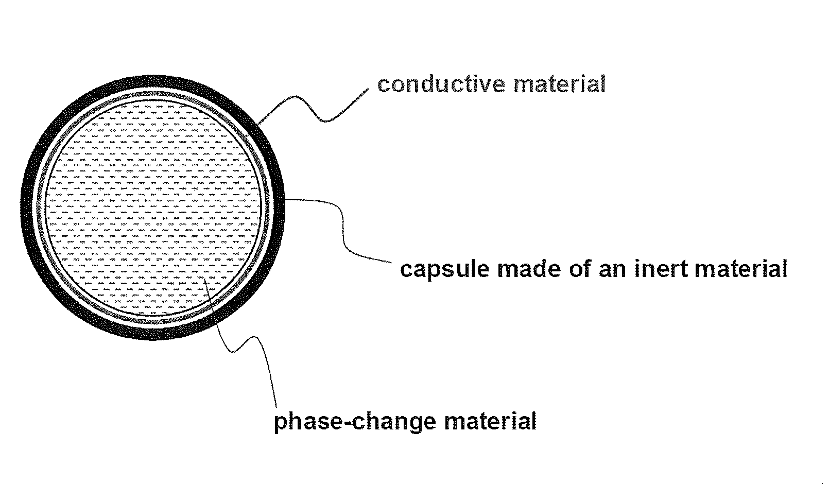 Battery system containing phase change material-containing capsules in interior configuration thereof