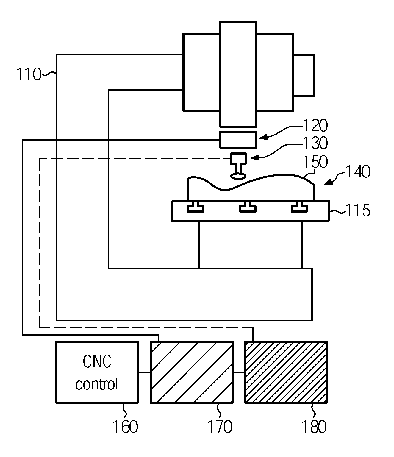 Method for moving a tool of a CNC machine over a surface