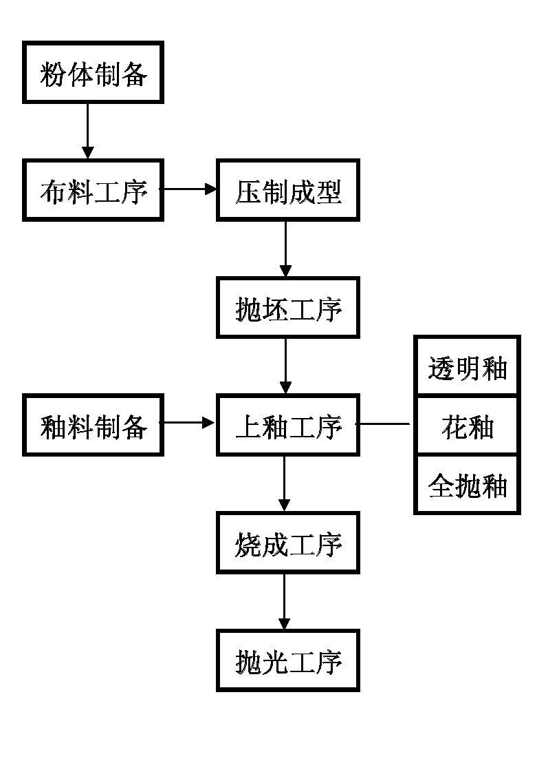 Stereoscopic magical-color ceramic product and preparation method thereof